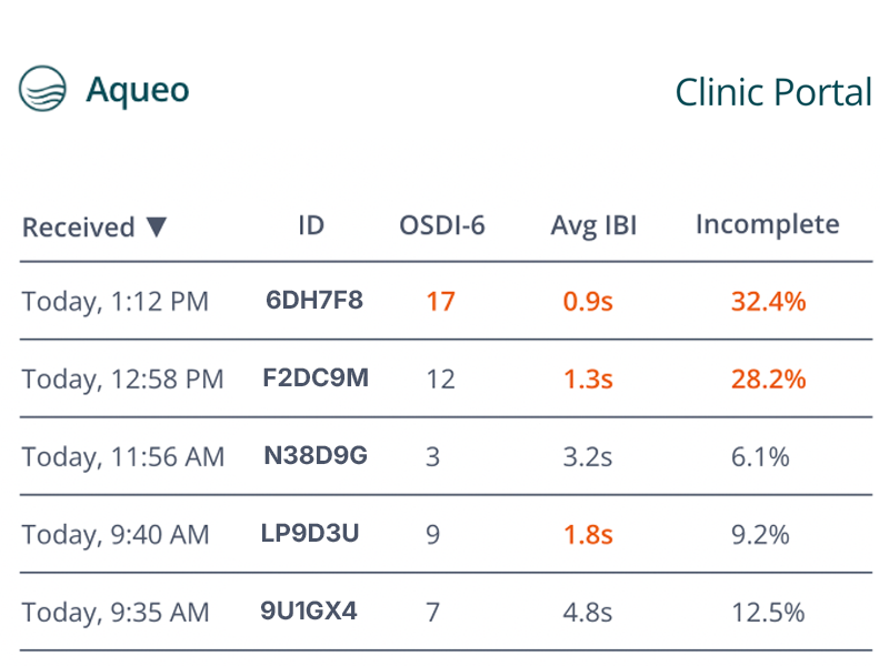Aqueo Clinic Portal