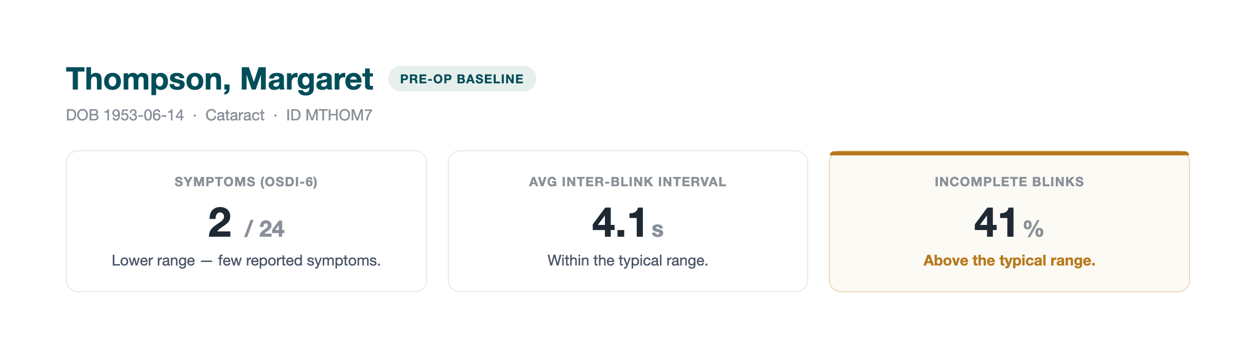 Aqueo clinician view: a cataract patient's pre-op baseline showing few symptoms but a flagged incomplete-blink rate