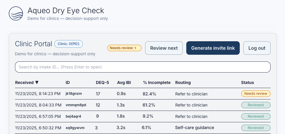 Aqueo clinic portal showing patient intake results dashboard
